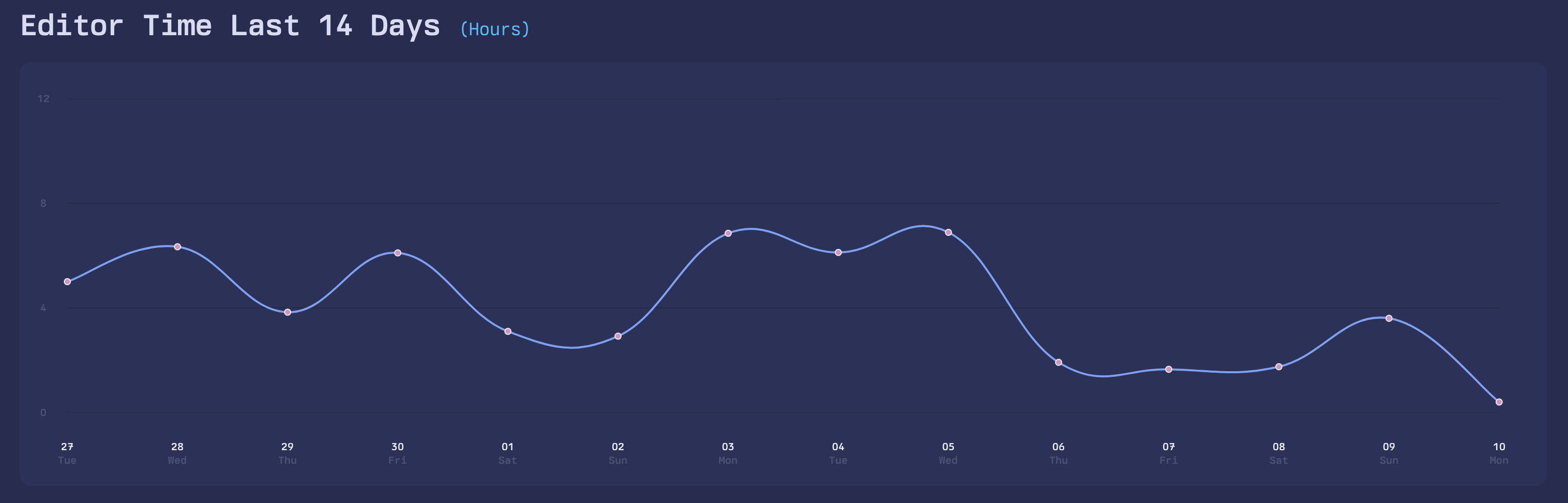 SVG Line Chart