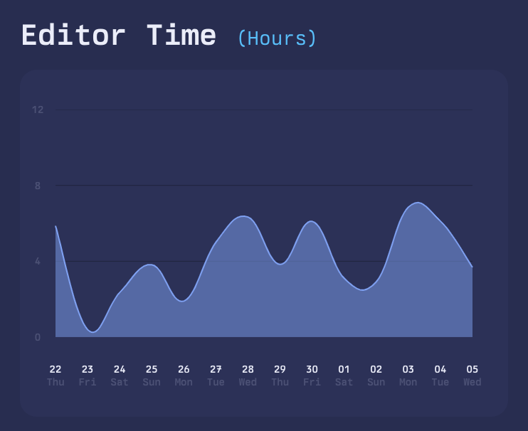 SVG Line Chart Mobile