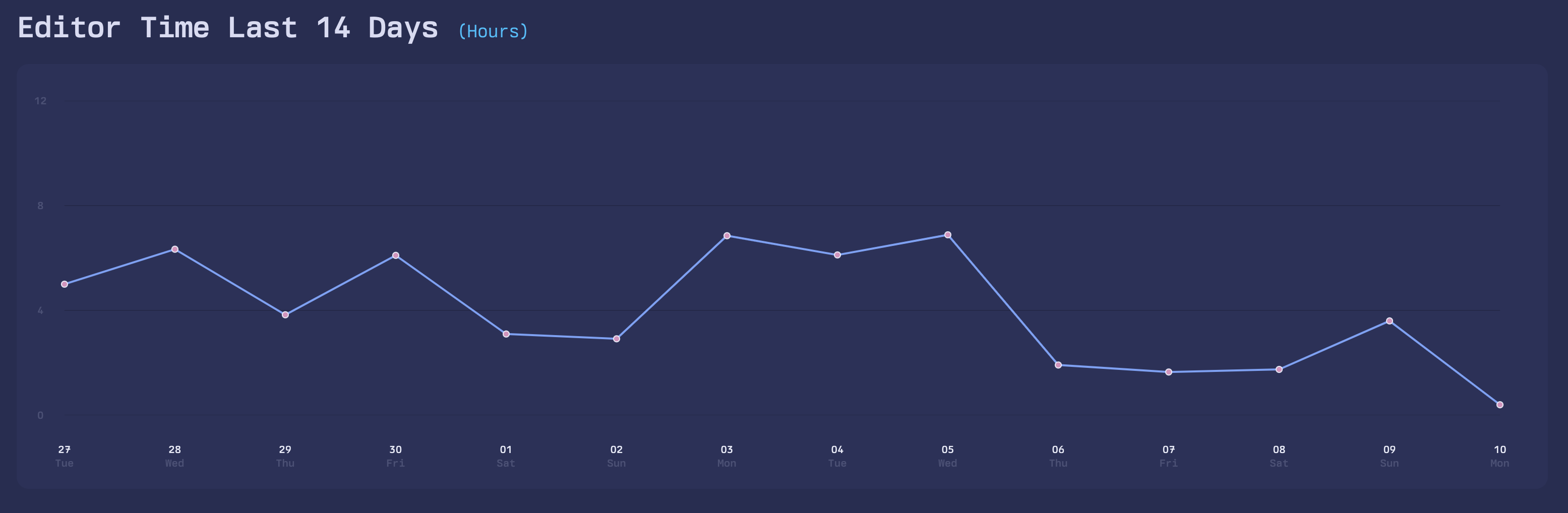 SVG Line Chart